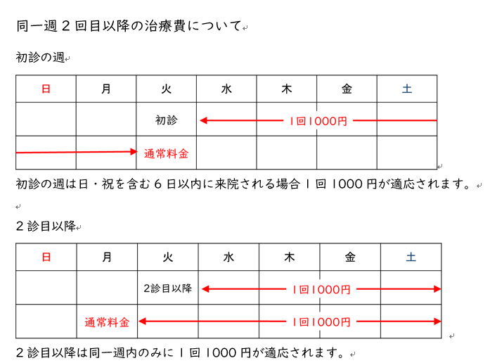 ファッション 光線治療院 新宿区 治療回数券４回分